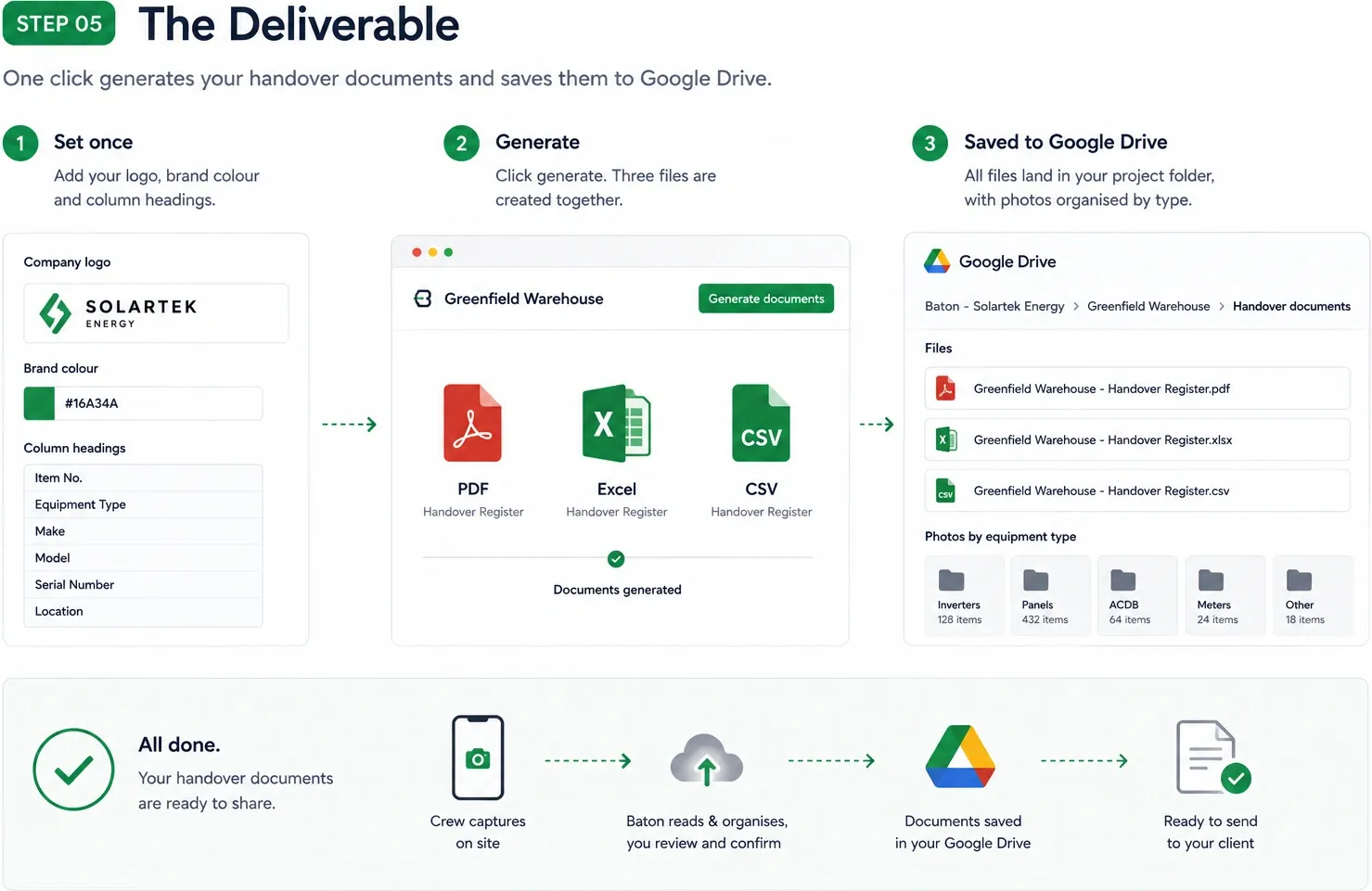 Step five: set the company logo, brand colour and column headings, click generate to create the PDF, Excel and CSV together, and find all three in the project folder in Google Drive with photos organised by equipment type.